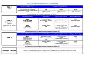 MTSS. Math Intervention Framework. 2022 2023